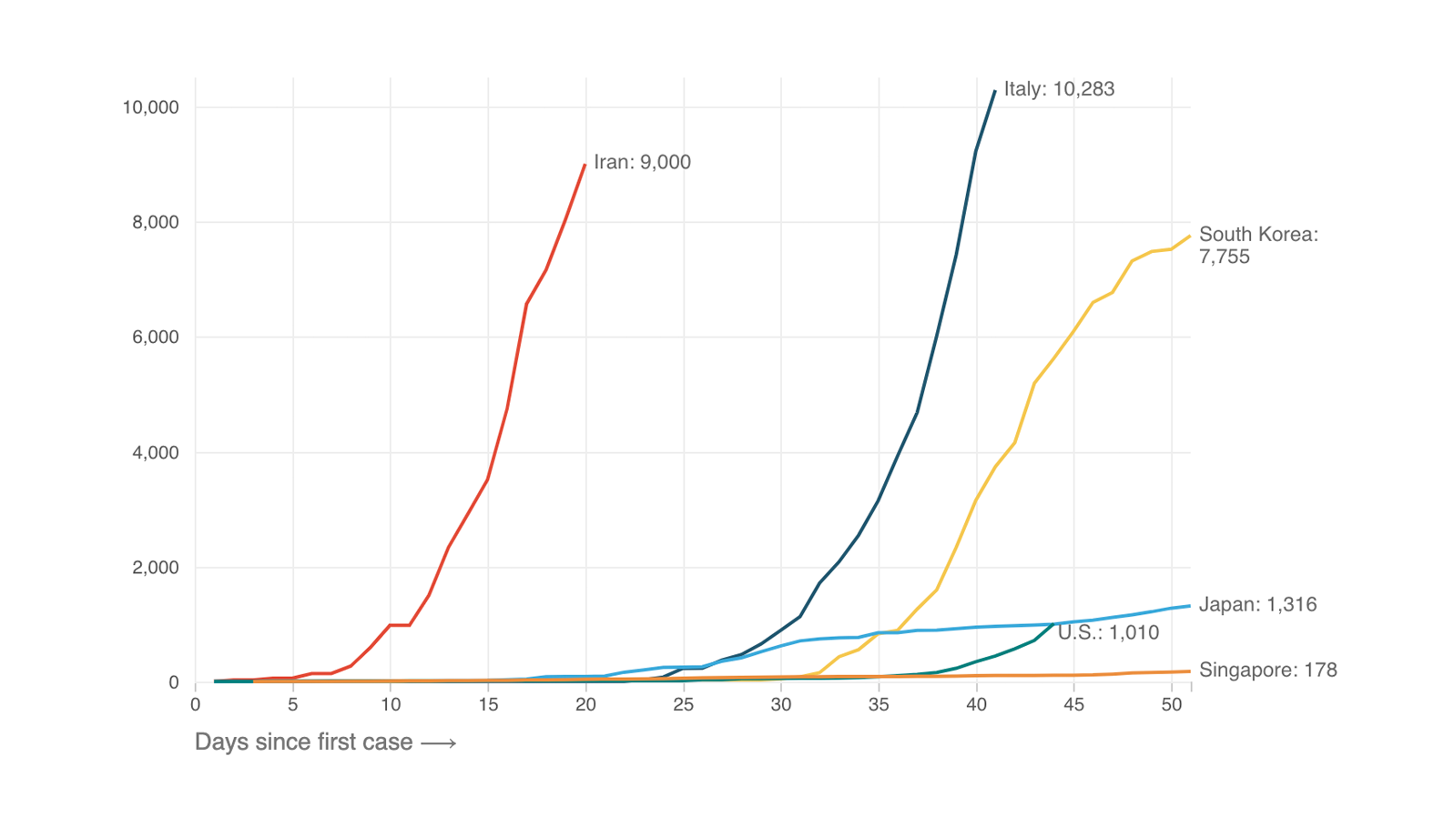 Singapore Wins Praise For Its COVID19 Strategy. The U.S. Does Not WAMU