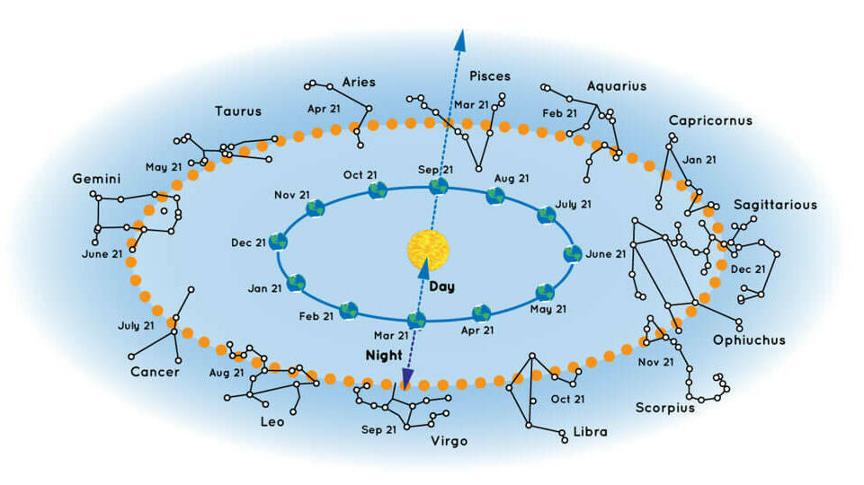 Think You re A Taurus Earth s Wobble Sees Things Differently WAMU think-you-re-a-taurus-earth-s-wobble-sees-things-differently-wamu